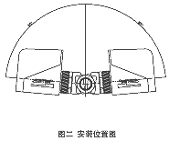 SR2000  ϵ_(ki)P(gun)ʽ늄(dng)ybλÈD